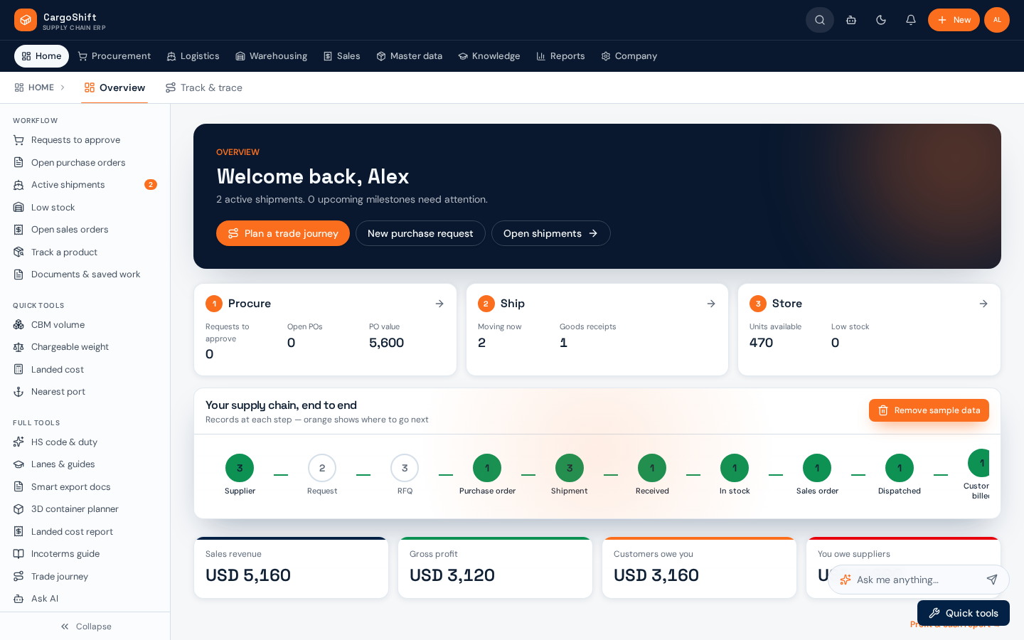 CargoShift overview dashboard with end-to-end supply chain flow