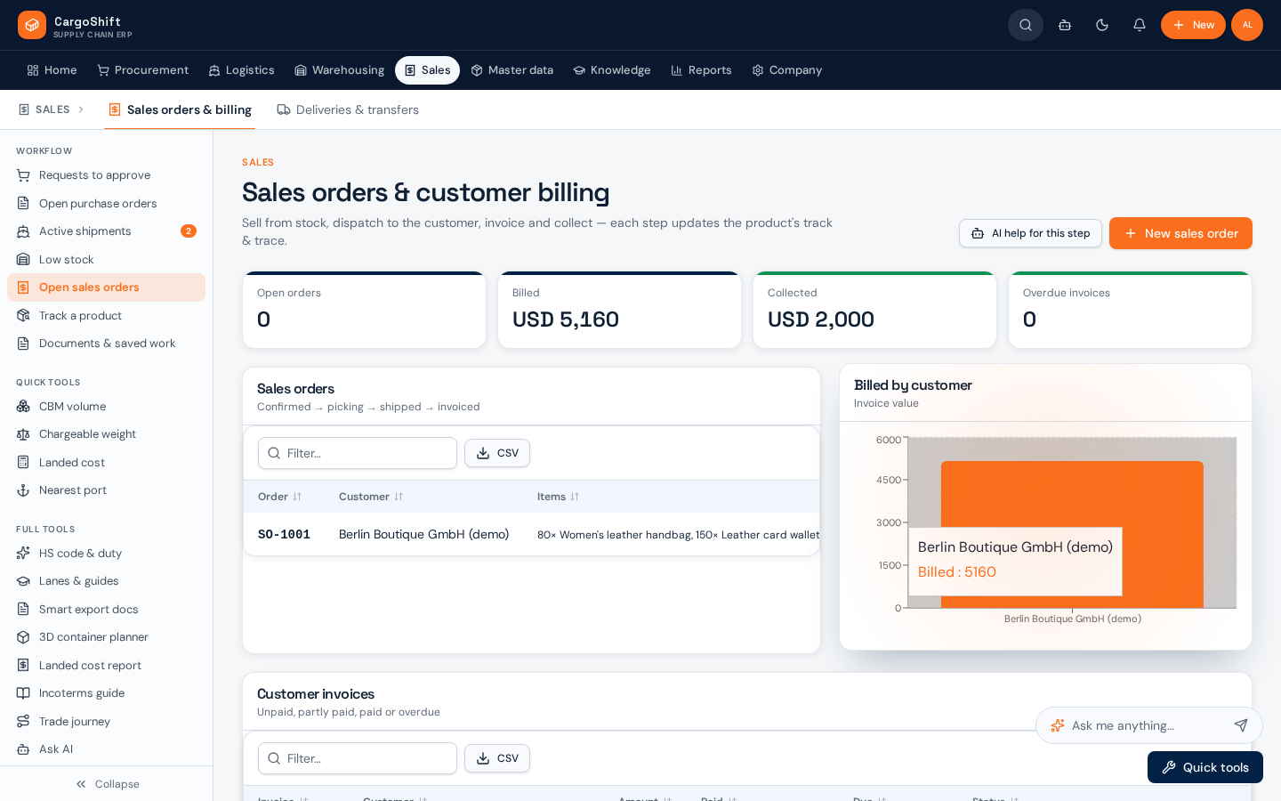 Sales orders and customer invoices in the CargoShift workspace