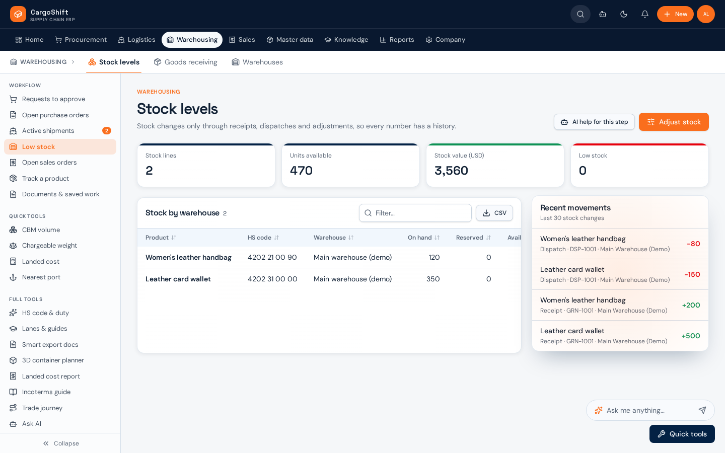 Stock levels with low-stock alerts in the CargoShift workspace